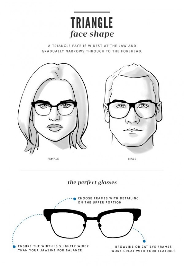 How To Choose The Right Glasses For Your Face Shape Clearly