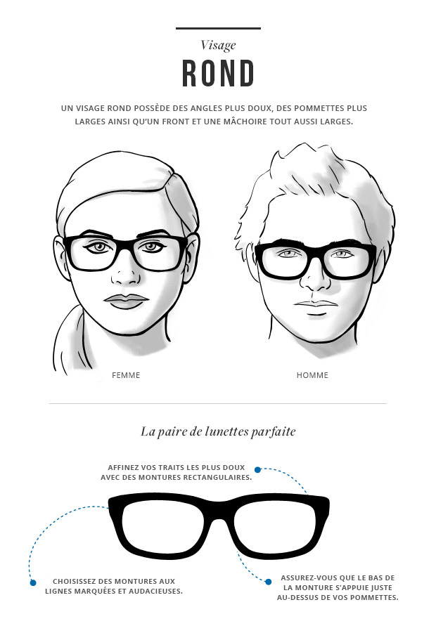Visage rond Homme : Comment choisir et quelles lunettes de vue porter ?